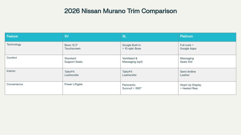 2026 Nissan Murano Trim Feature Comparison