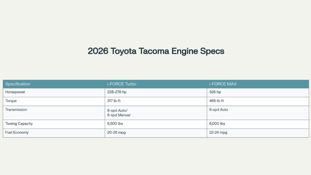 2026 Toyota Tacoma Engine and Performance Specifications