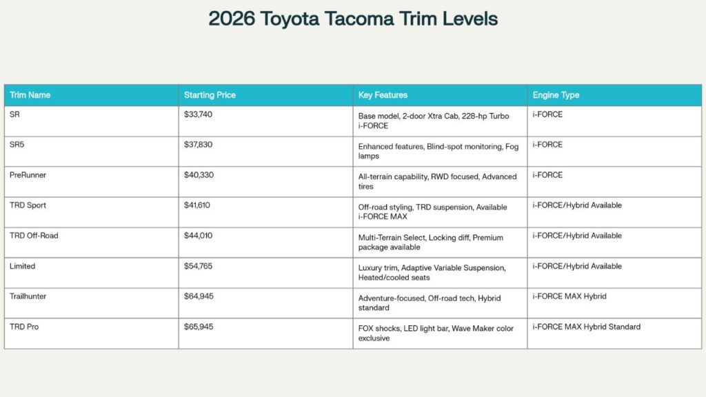 2026 Toyota Tacoma Trim Levels and Pricing