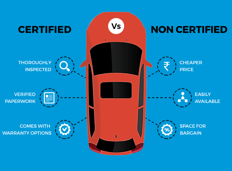 How to Buy a Used Car Online